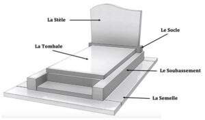 composition-monument-funeraire