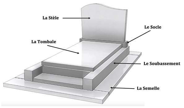 Que choisir comme monument funéraire ? 10 composition-monument-funeraire